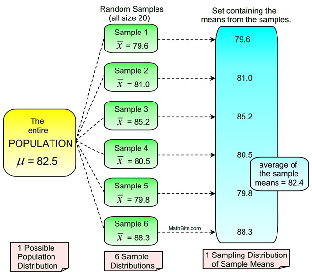 Parameter and Statistics by reddit